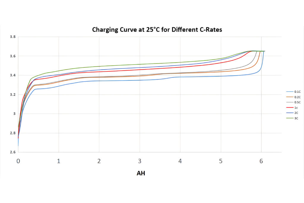 lipo battery discharge rate c Lamelle Correctives Vita C-Lipid Serum -